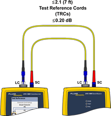 Connecting the Main and Remote Units