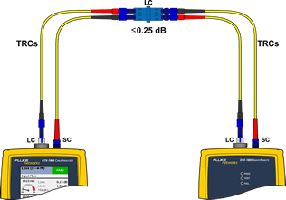 Singlemode LC to LC Adapter Connection