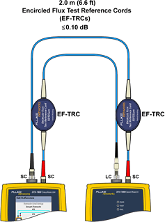 Connection of Output Port on Remote Unit