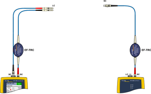 Inserting the SC to LC TRC into Input Port