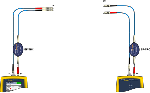 Inserting Another SC to LC TRC into Input Port