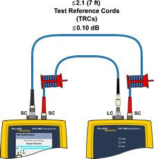  Main and Remote Units Connection