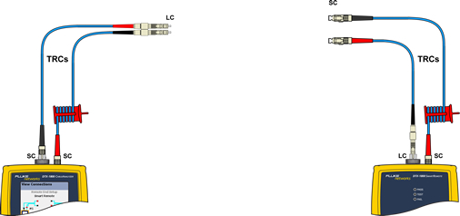 SC to LC Remote Unit Connection