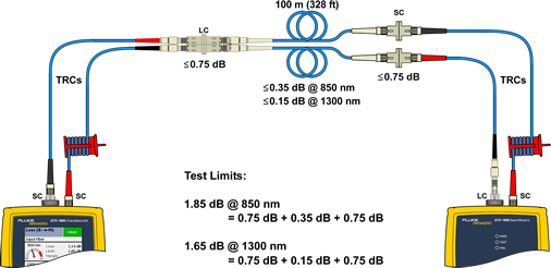 TRC Connection to Test Link