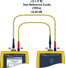 Connecting the Main and Remote Units