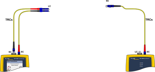 Inserting the SC to LC TRC into Input Port