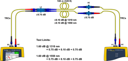 Connecting the TRCs to Test Link