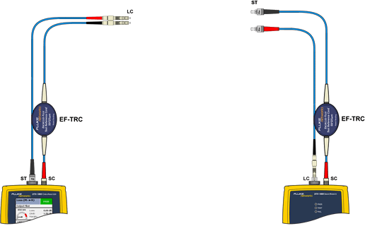 Insert Other SC to LC TRC into Input Port