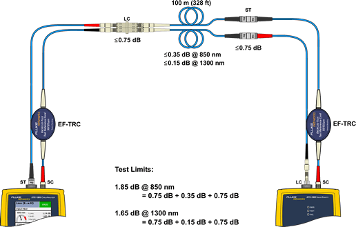 Connecting TRCs to Testing Link