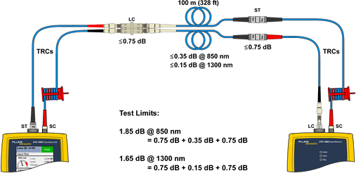 TRC Connection to Test Link