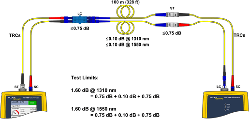 TRC Connection to Test 