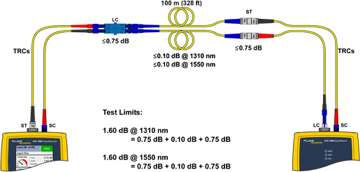 TRC Connection to Test