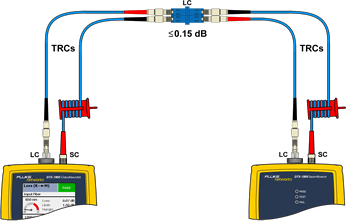 Singlemode LC to LC Adapter Connection