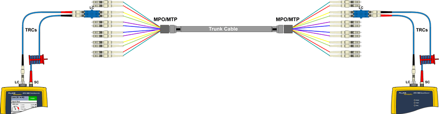 Moved Trunk Cable Across Fanout Kits