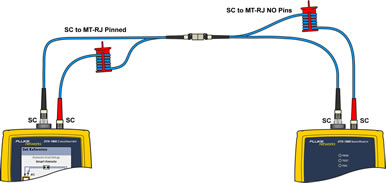 Connecting the Main and Remote Units