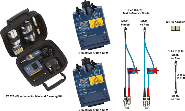 TIA MTRJ to MTRJ Adapted Jumper Reference - MFM2