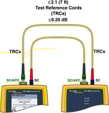 Connecting Main and Remote Units
