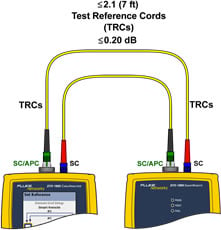 Connecting Main and Remote Units