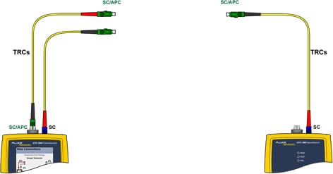 Insert SC/APC to SC/APC TRC to Main Unit Input Port