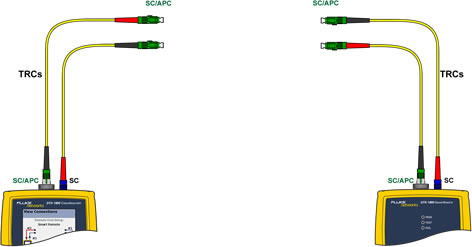 Insert Other SC/APC to SC/APC TRC into Input Port