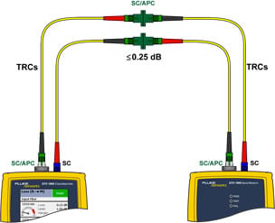 Singlemode SC/APC to SC/APC Adapter Connection