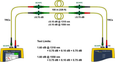 Connect the TRCs to the link