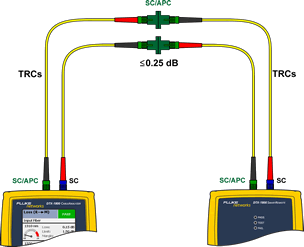 Singlemode SCAPC to SCAPC Adapter Connection