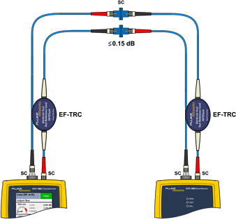 Connecting TRCs to Testing Link