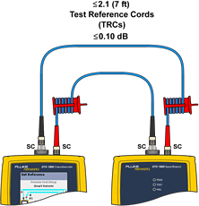 Connecting Main and Remote