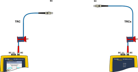 Remove the SC Connectors from Input Ports