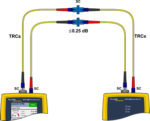 Connecting TRCs to Testing Link