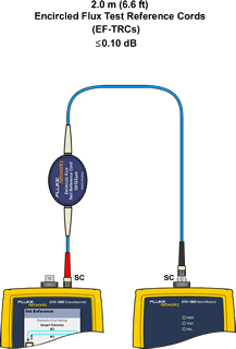 Connection of Output Port on Main Unit