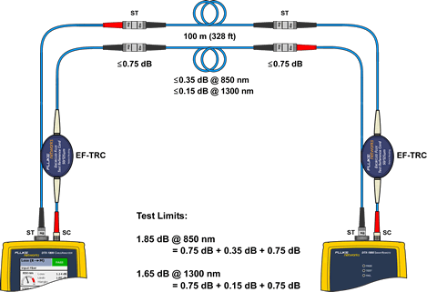 Connect the TRCs to the link