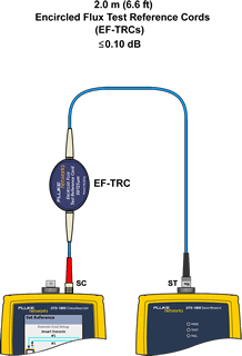 Connection of Output Port on Main Unit