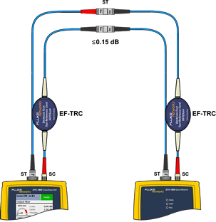 Connecting TRCs to Testing Link