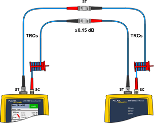 Singlemode  ST to ST Adapter Connection