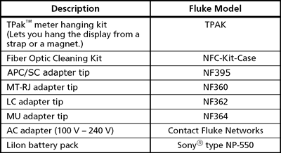 Fluke Model for Adapter Tip