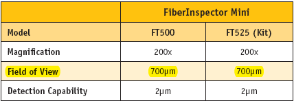 FiberInspector™ Mini Field of View