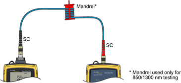 SC to SC Test Reference Cord Verification