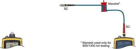 Disconnecting Test Reference Cord