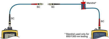 Inserting Test Reference Cord