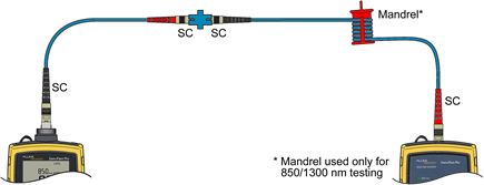 Connecting Cords Using ST to ST Adapter