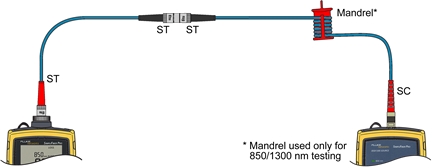 Reverse Test Reference Cord