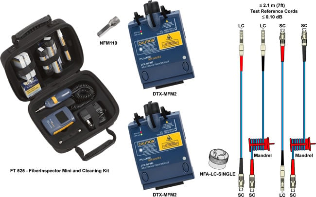 Additional DTX CableAnalyzer Testing Tools