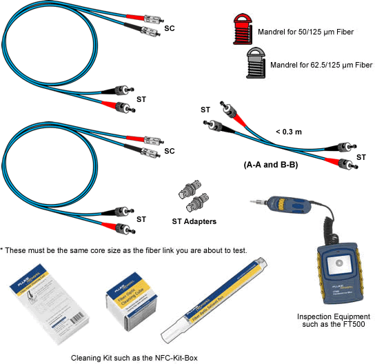 DSP-FTA Series Required Test Tools