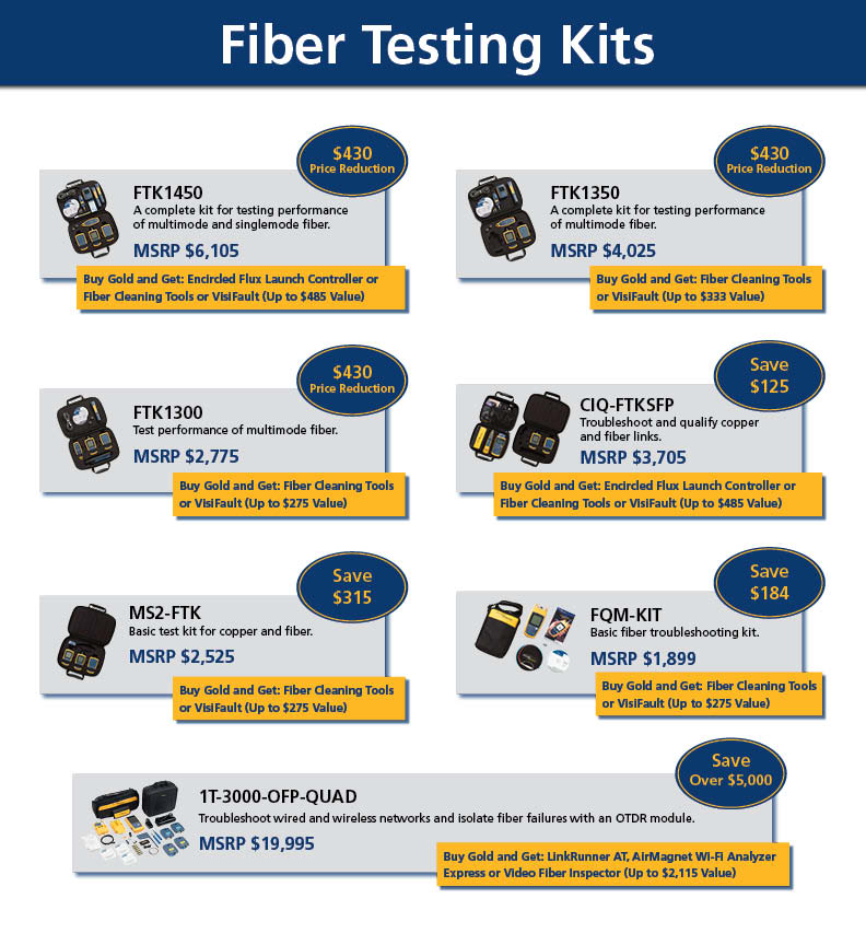 Fluke Networks Fiber Testing Kits