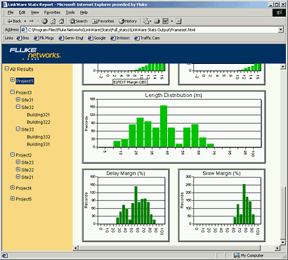 LinkWare Stats Screen