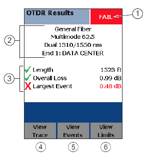 Highlighted Largest Event Failure