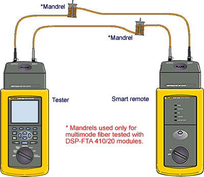 DSP FTA Reference Setting