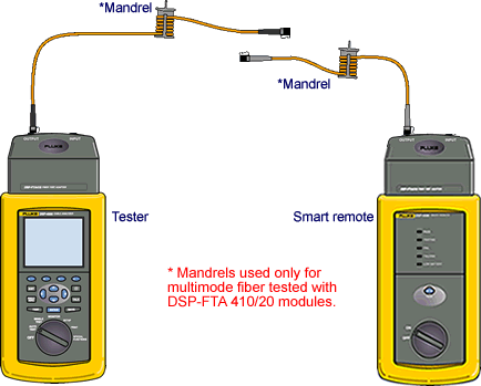 Removed Inputs Only Patch Cords